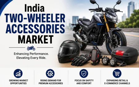 India Two-wheeler Accessories Market Analysis 2026–2034: Growth Drivers, Emerging Trends and Report