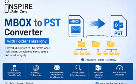Direct MBOX to PST migration without data loss