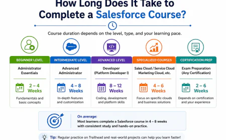 How Long Does It Take to Complete a Salesforce Course