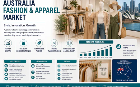 Australia Fashion and Apparel Market: Why Sustainability Is Now a Commercial Imperative