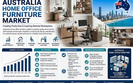 Australia Home Office Furniture Market: Why Ergonomics Has Become Every Remote Worker's Priority