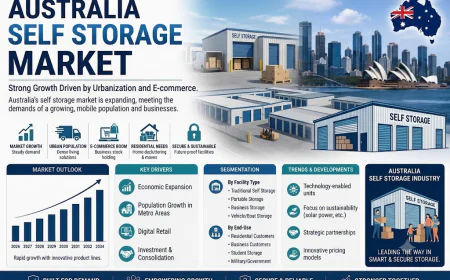 Australia Self Storage Market: How Urban Downsizing Is Creating a Booming Storage Economy
