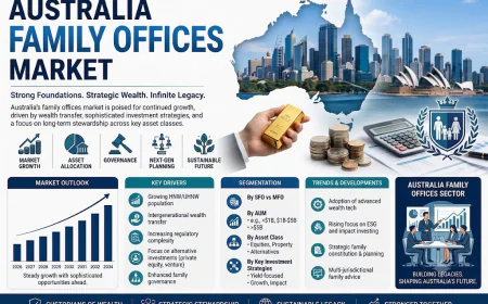 Australia Family Offices Market: How Intergenerational Wealth Transfer Is Reshaping Private Capital