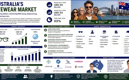 Is Australia's Eyewear Market Entering a Golden Era?