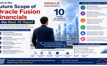 What Is the Future Scope of Oracle Fusion Financials in the Next 10 Years?