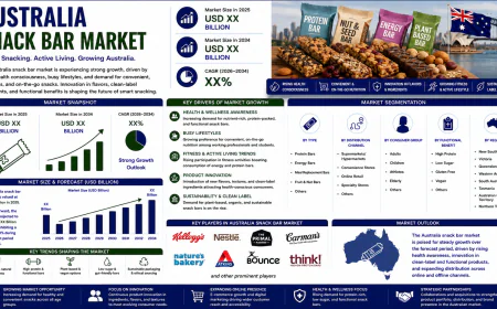 What's Really Behind Australia's Snack Bar Boom?