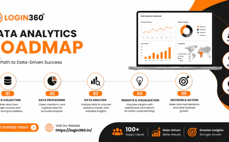 Data Analytics Career Roadmap for Freshers