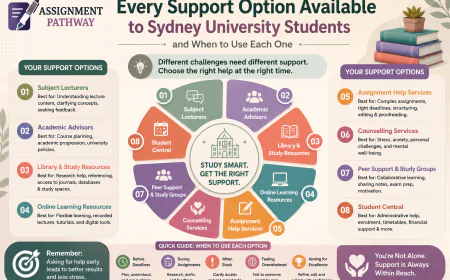 Every Support Option Available to Sydney University Students — and When to Use Each One