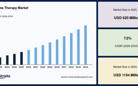 Plasma Therapy Market Regional Outlook 2026–2034