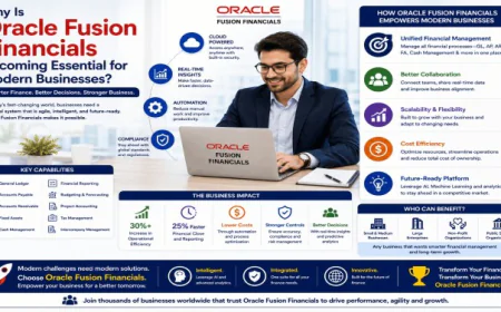 Why Is Oracle Fusion Financials Becoming Essential for Modern Businesses?