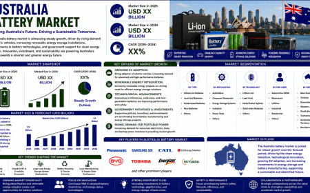 Is Australia Becoming a Global Battery Powerhouse?