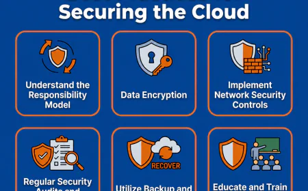 Common Cloud Security Threats Every Business Should Know