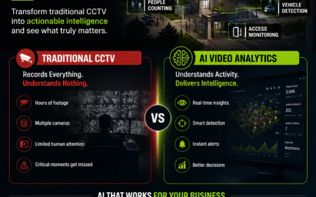 AI Threat Detection Through CCTV for Wyoming Businesses