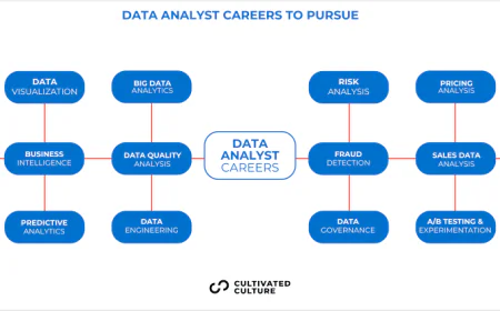 Best Computer Institute for Data Analytics Training – DICS
