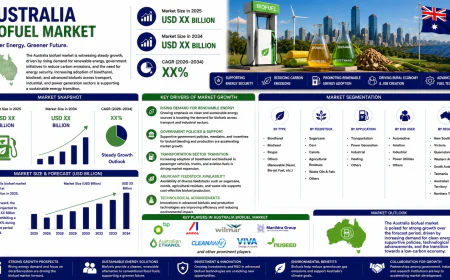 Can Australia Turn Its Agricultural Waste into a Biofuel Goldmine?