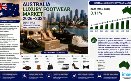How Is Australia's Luxury Footwear Market Redefining Style and Comfort?