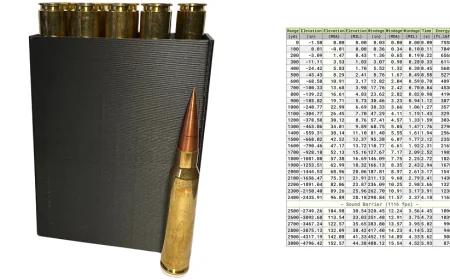 The Engineering Behind the Long-Range Accuracy of .375 and .408 CheyTac Ammo