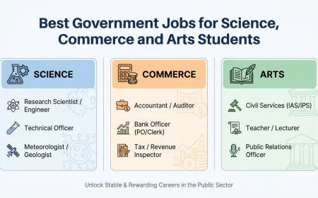 Best Government Jobs for Science, Commerce and Arts Students