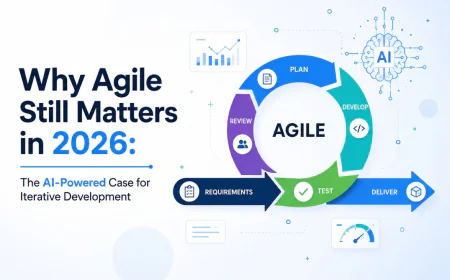 Why Agile Still Matters in 2026: The AI-Powered Case for Iterative Development