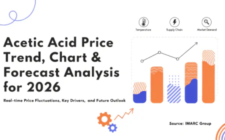 Acetic Acid Price Forecast 2026: Global Trends, Index Data and Analysis | IMARC Group
