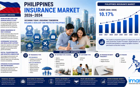 How Is the Philippines Insurance Market Protecting a Growing Economy?