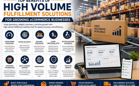 Top Benefits of High Volume Fulfillment Solutions for Growing eCommerce Businesses