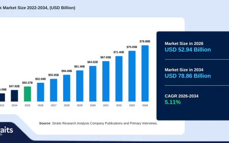 Used Truck Market Growth Driven by Expanding Logistics and E-Commerce Industries