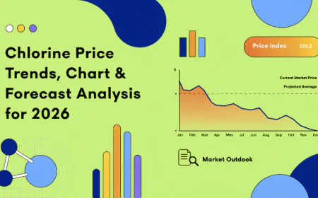 Chlorine Price Index 2026: Latest Data and Market Trends | IMARC Group