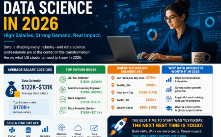 Data Science Salary 2026 US: Why Skills Matter More Than Degrees