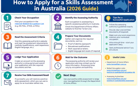 How to Apply for a Skills Assessment in Australia (2026 Guide)