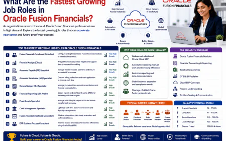 What Are the Fastest Growing Job Roles in Oracle Fusion Financials?