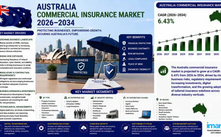 Australia Commercial Insurance Market Analysis Report 2026-2034