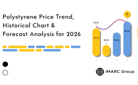 Polystyrene Price Data Subscription for Market Insights | IMARC Group