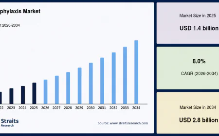 Calciphylaxis Market Segmentation Analysis 2026–2034