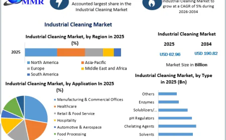 Industrial Cleaning Market Competitive Analysis, Top Companies, and Industry Developments