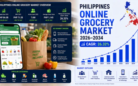 How Is the Philippines Online Grocery Market Reshaping Daily Shopping?