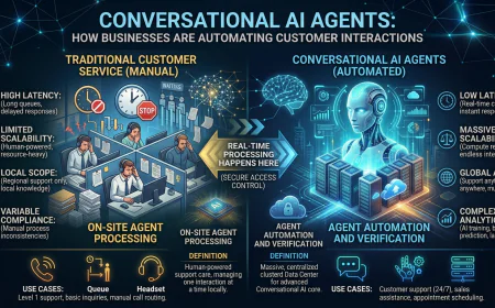 Conversational AI Agents: How Businesses Are Automating Customer Interactions