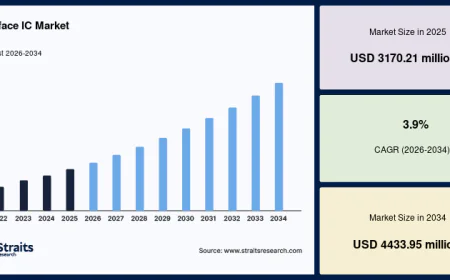 Interface IC Market Regional Analysis 2026–2034