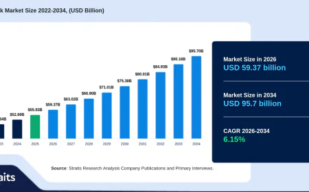Global Cashew Milk Market Size to Reach USD 95.7 Billion by 2034