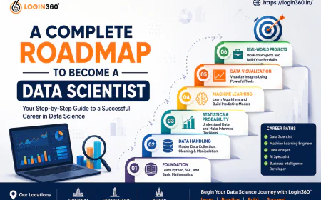 A Complete Roadmap to Become a Data Scientist