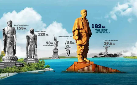 Statue of Unity Ticket Price 2026: Entry Fee, Viewing Gallery Cost & Booking Guide