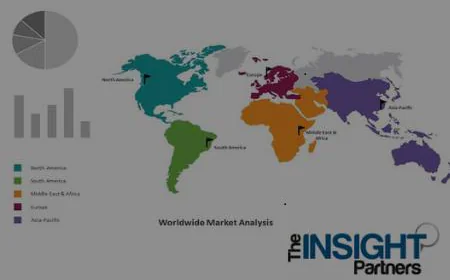 Ink Additives Market to Grow at 4.91% CAGR by 2034