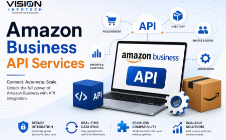 Improve CRM Data Sync with Amazon Business API Services