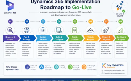 Microsoft Dynamics 365 Services for Digital Success
