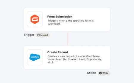 How Zapier Automation Turns Repetitive Tasks Into Workflows That Run Themselves