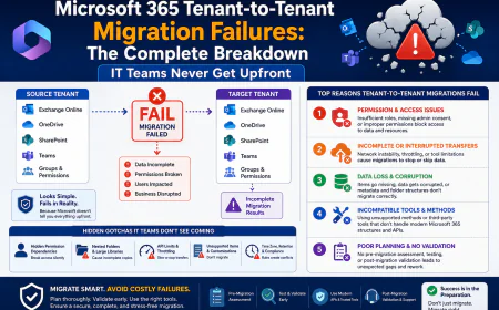 Microsoft 365 Tenant-to-Tenant Migration Failures: The Complete Breakdown IT Teams Never Get Upfront