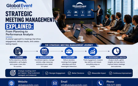Strategic Meeting Management Explained: From Planning to Performance Analysis