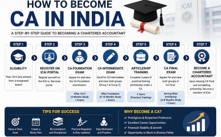 How to Become a CFA in India: A Complete Guide for Aspiring Finance Professionals (2026)