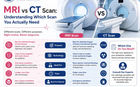 MRI vs CT Scan: Understanding Which Scan You Actually Need