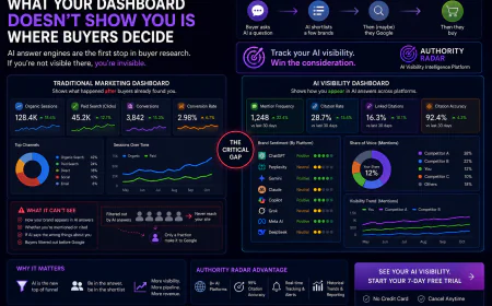 AI Visibility Tracking: The Metric Your Marketing Dashboard Is Missing